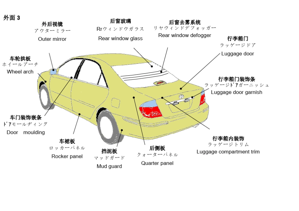 日语汽车零部件图文解释_第3页