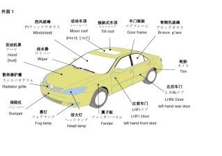 日语汽车零部件图文解释
