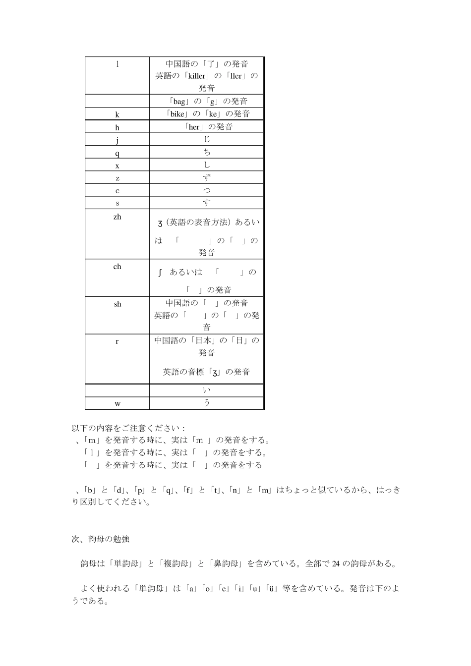 日语版汉语拼音读法_第2页