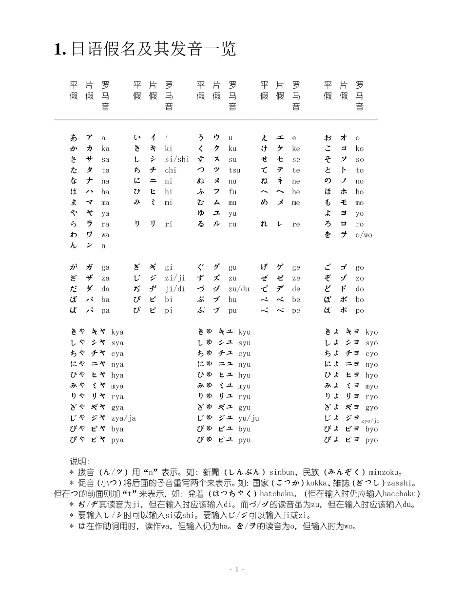 日语笔记修订版(可打印)_第1页