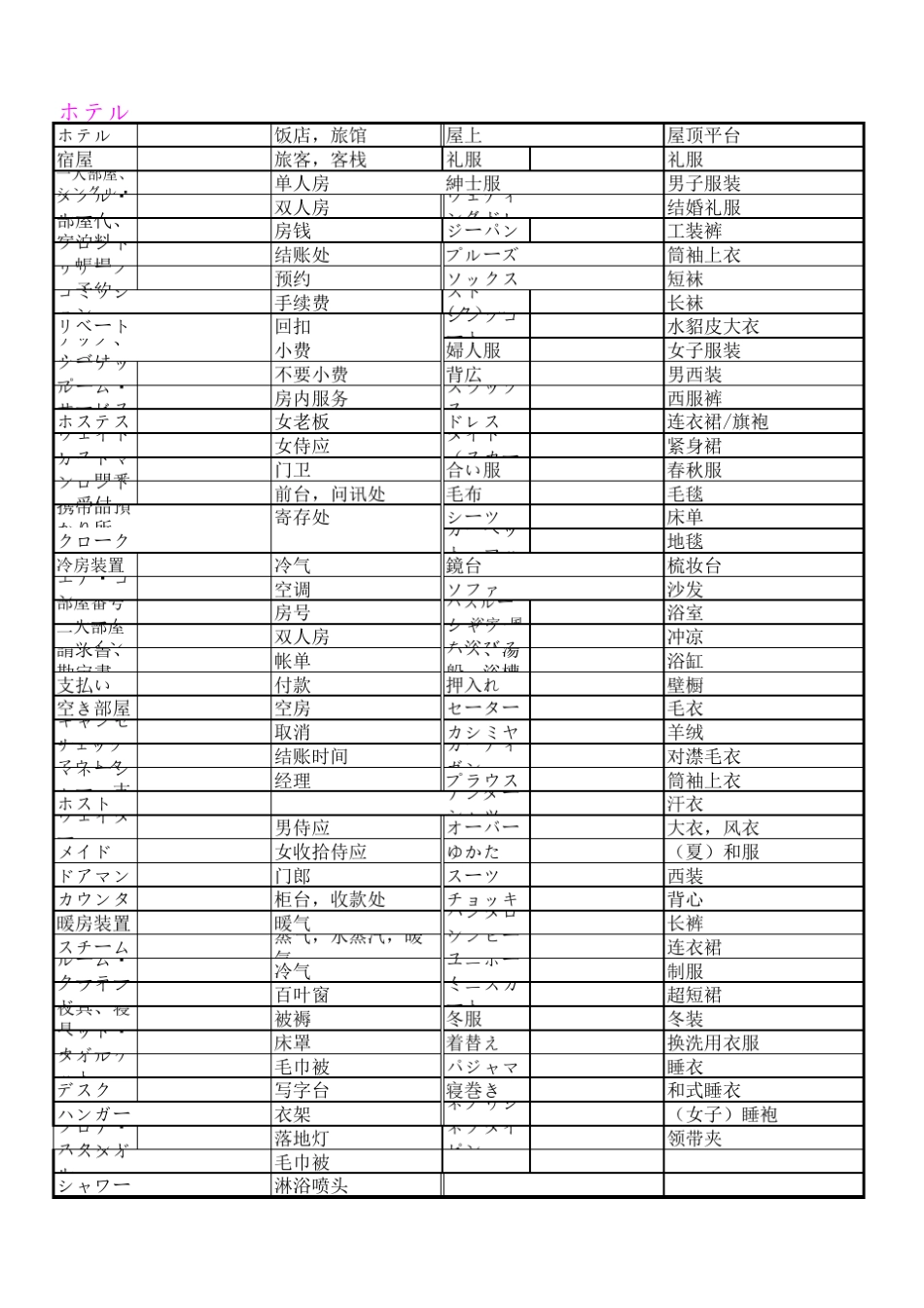日语翻译专用词_第2页