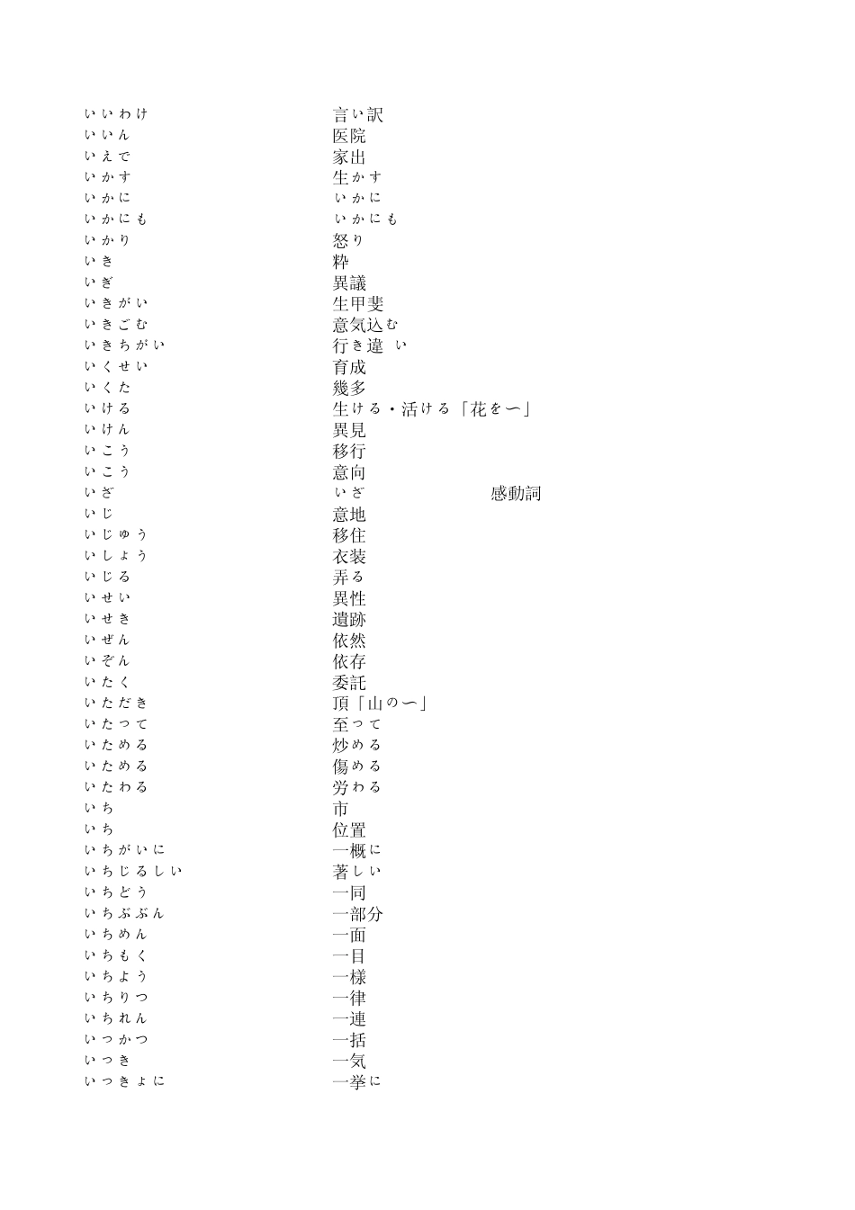 日语能力一级考试出题基准词汇表_第3页