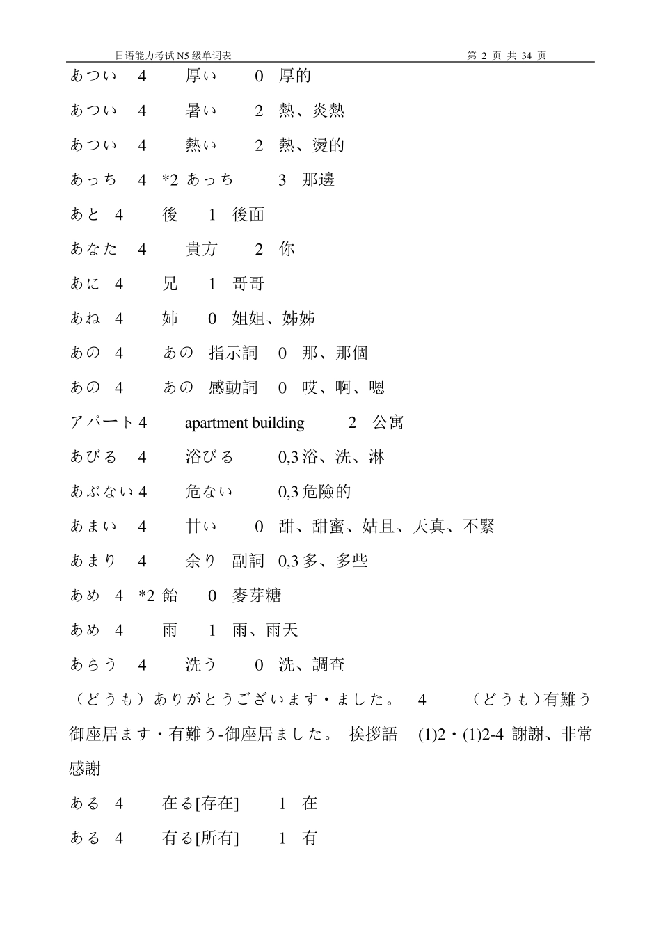 日语能力考试N5级单词表_第2页
