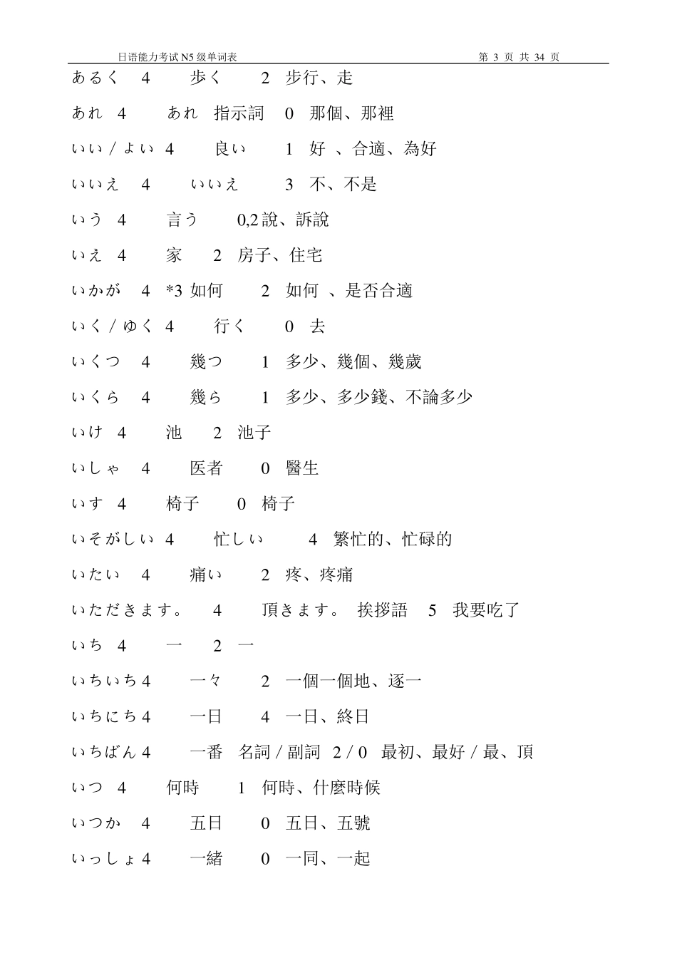 日语能力考试N5级单词表_第3页