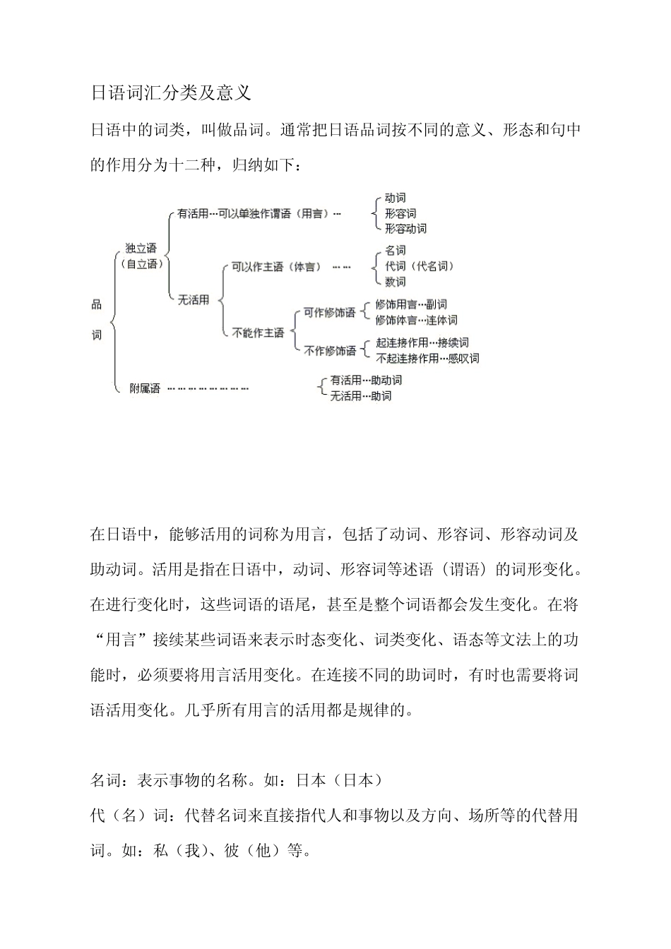 日语词汇分类及意义_第1页