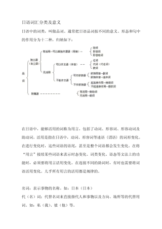 日语词汇分类及意义
