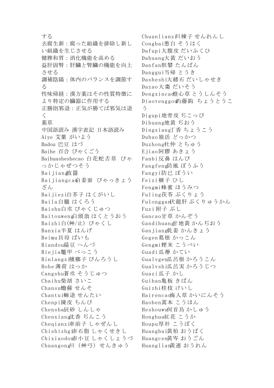 日语词汇大全医药类_第2页