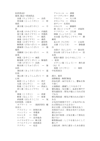 日语词汇大全医药类