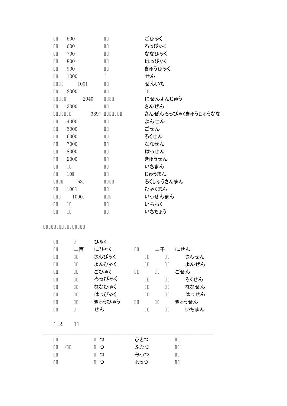 日语语法大全整理笔记之三各种常用词_第2页