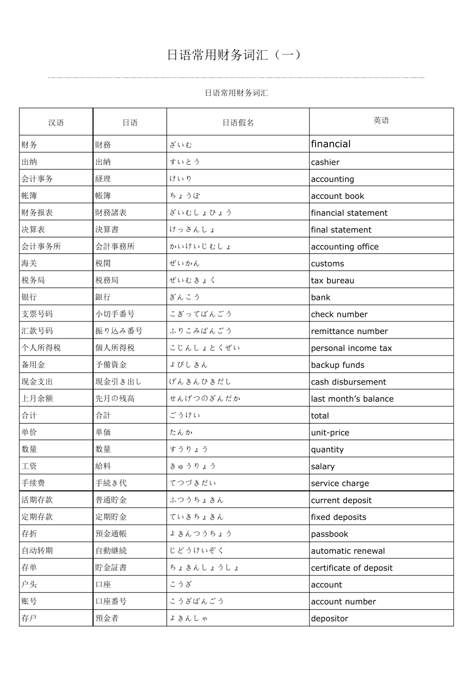 日语财务用词汇_第1页