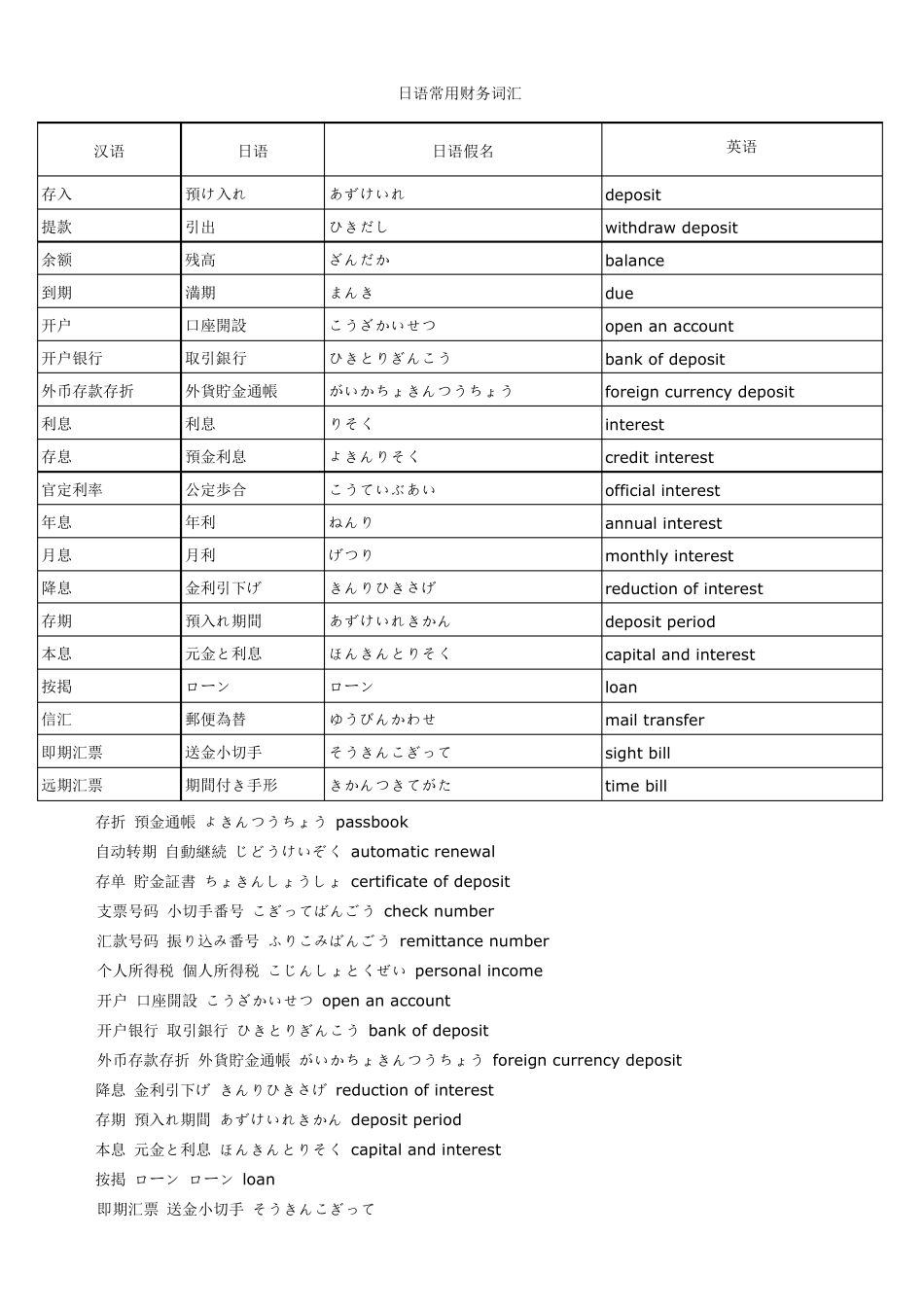 日语财务用词汇_第2页