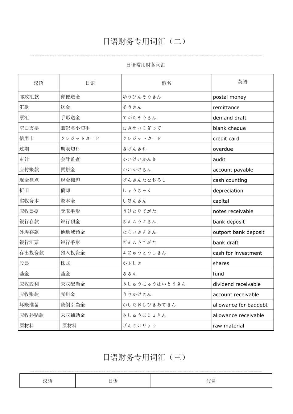日语财务用词汇_第3页