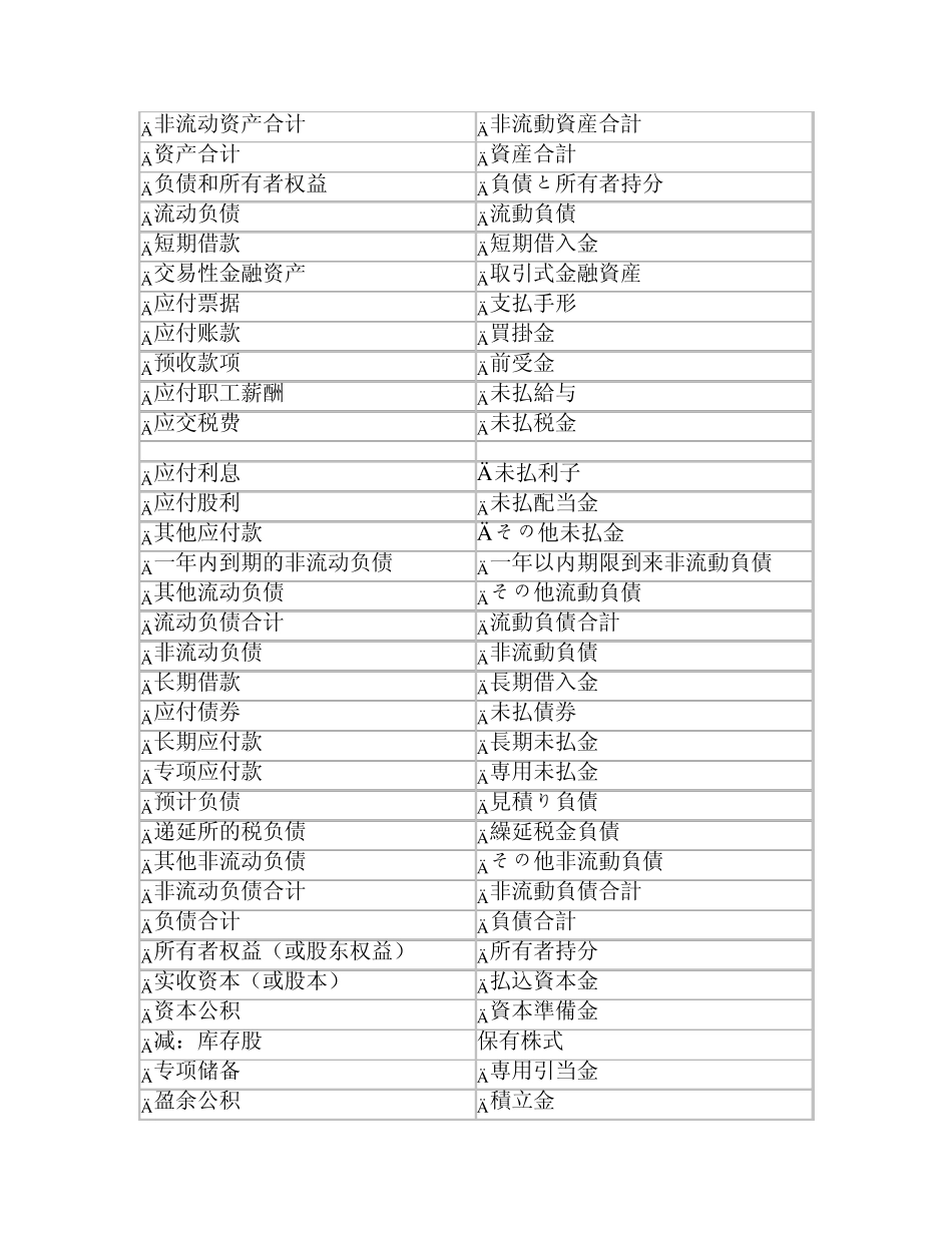 日语财务用语总结(自动存储)_第2页