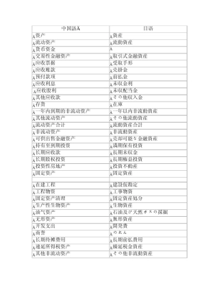 日语财务用语总结(自动存储)