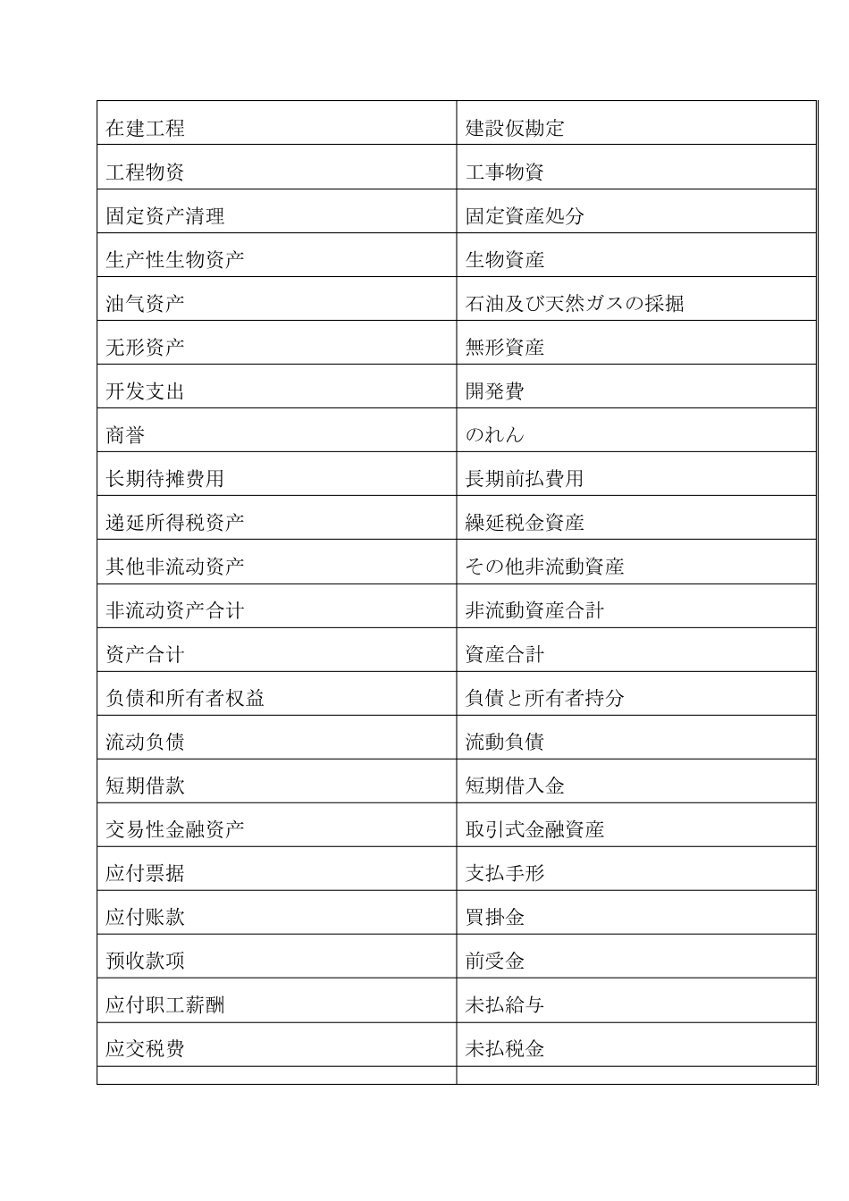 日语财务用语总结_第2页