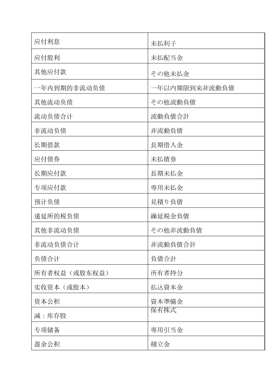 日语财务用语总结_第3页