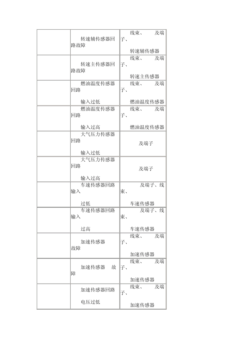 日野发动机电装高压共轨系统故障码列表_第2页