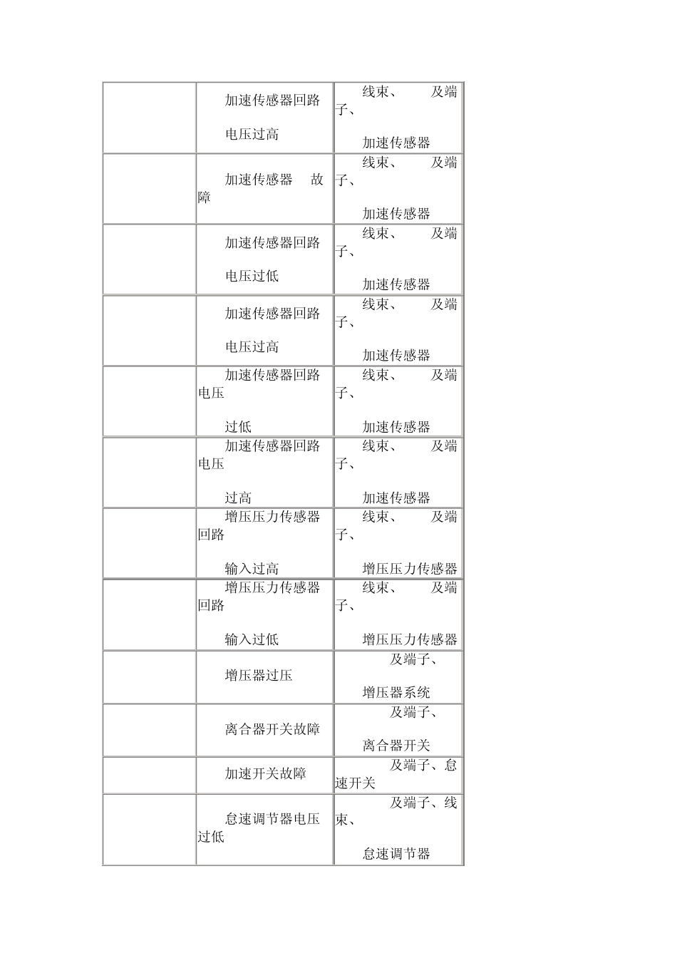 日野发动机电装高压共轨系统故障码列表_第3页