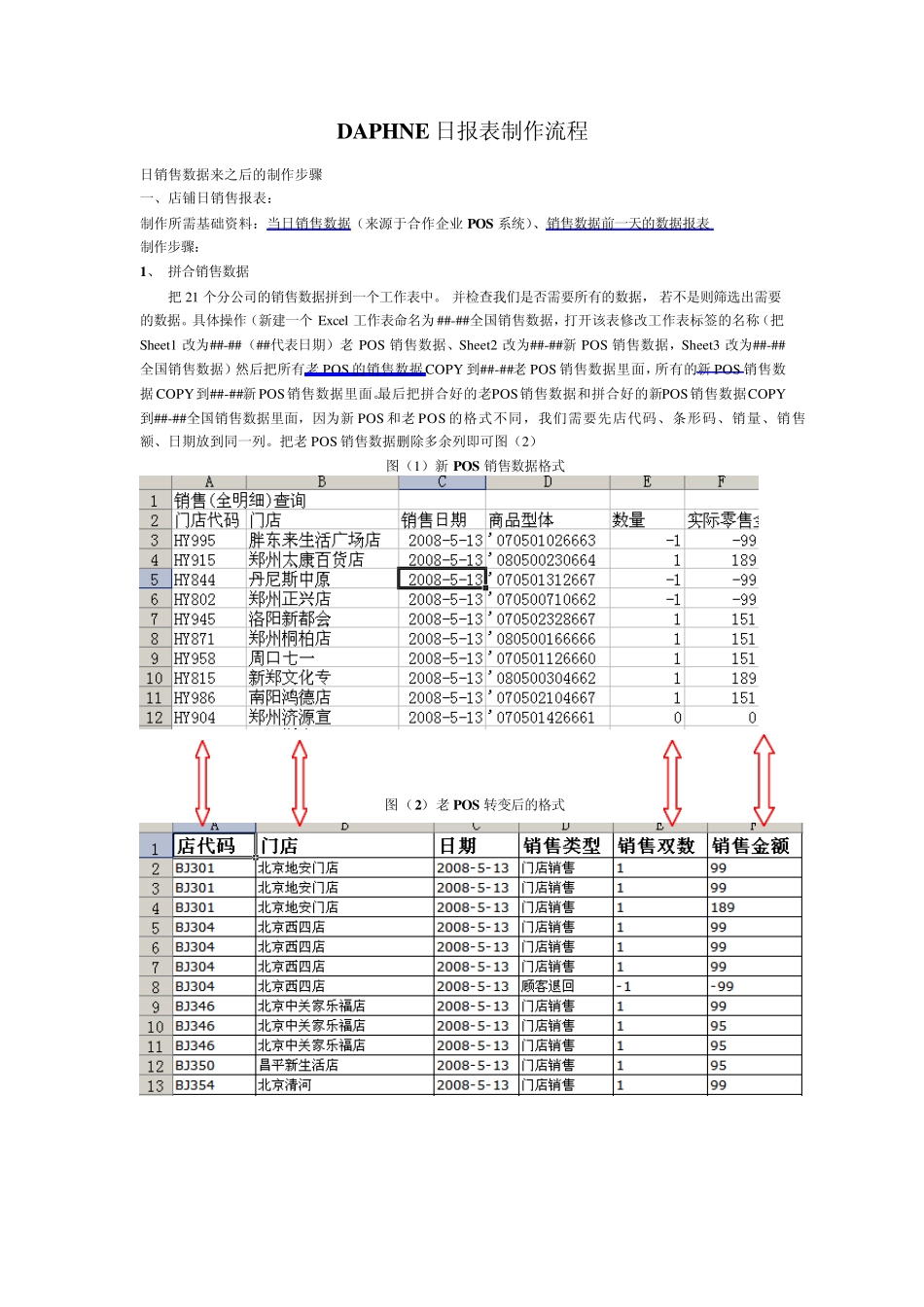 日销售报表制作方法_第1页