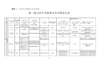 日间手术病种及术式目录