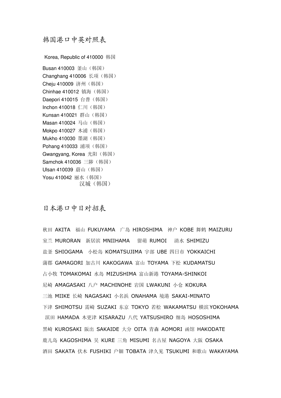 日韩港口中英对照表_第1页