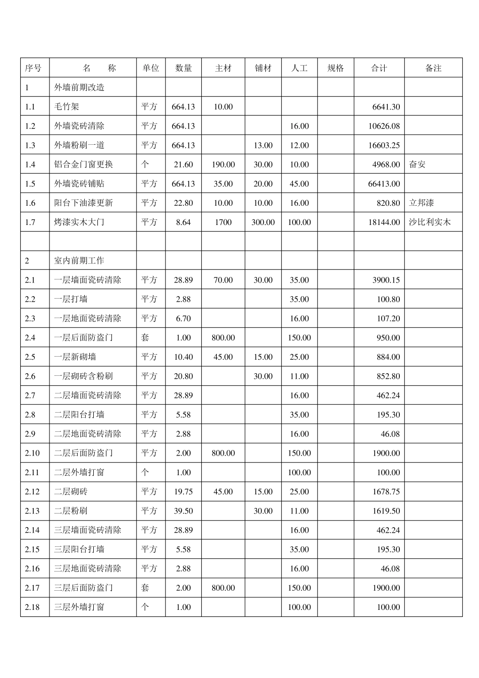 旧房改造装修施工报价表_第1页