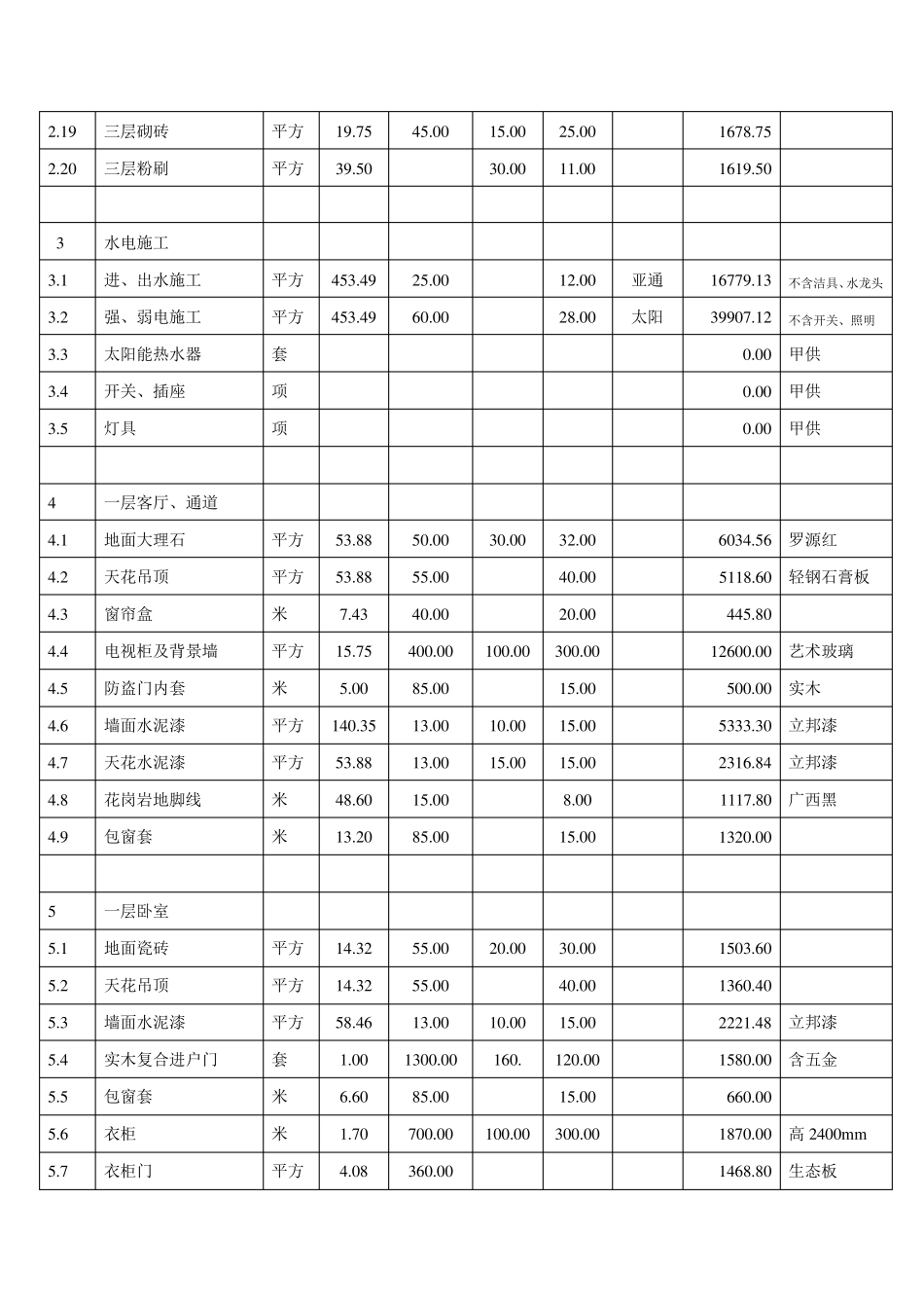 旧房改造装修施工报价表_第2页