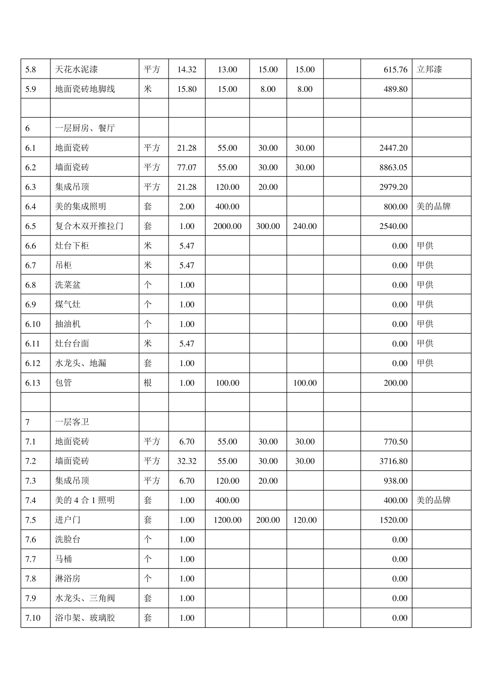 旧房改造装修施工报价表_第3页