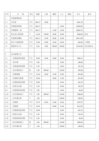 旧房改造装修施工报价表