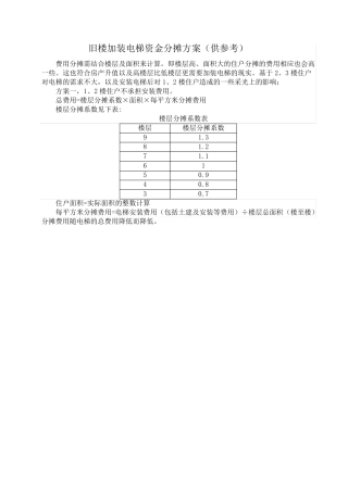 旧楼加装电梯资金分摊方案