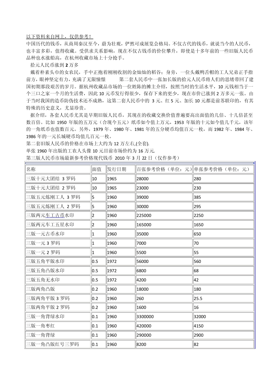 旧版人民币硬币价格及图片_第1页