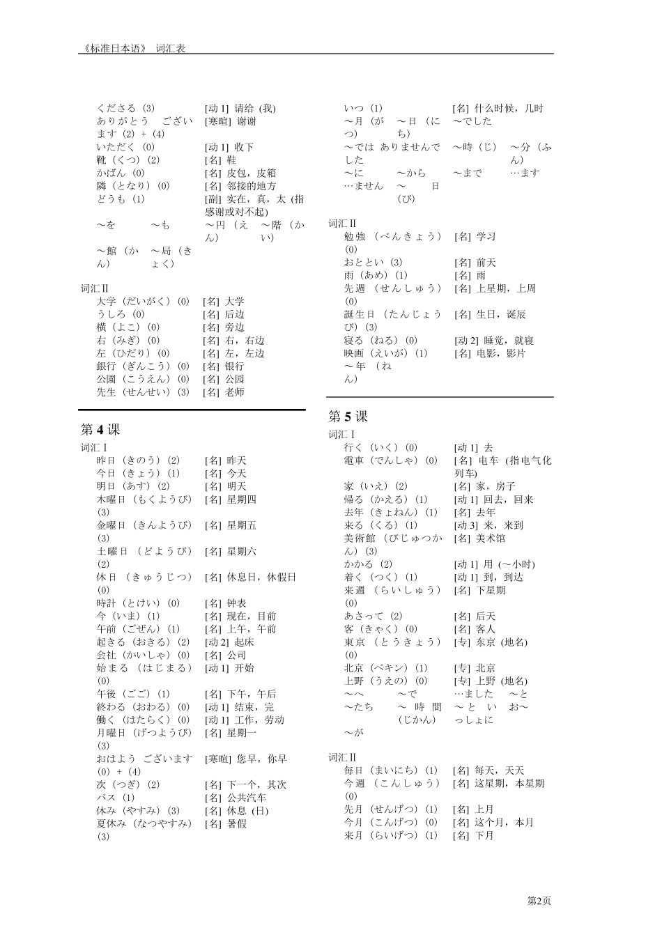 旧版标日初级单词标准日语词汇表上下册_第2页