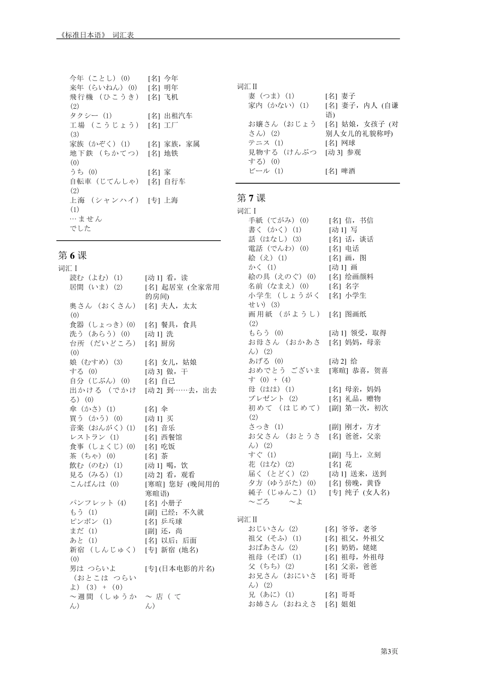 旧版标日初级单词标准日语词汇表上下册_第3页