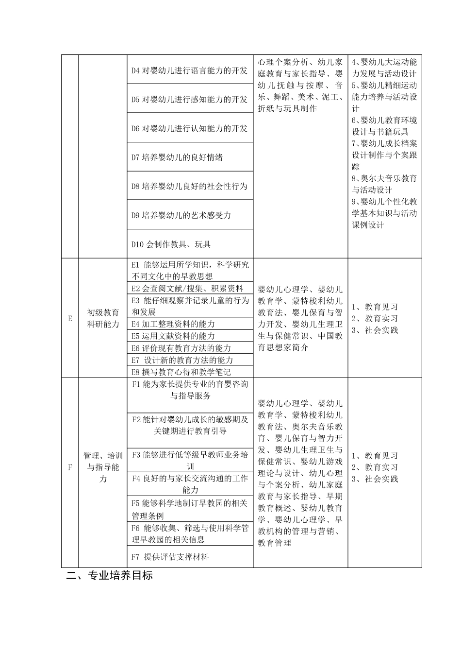 早期教育专业人才培养方案_第3页