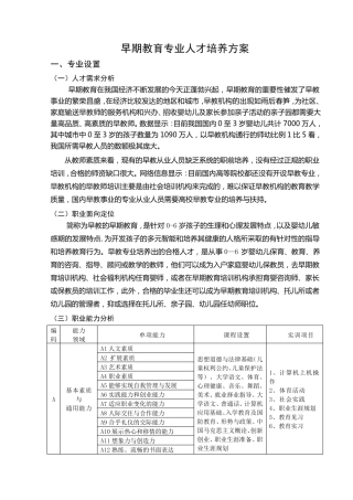 早期教育专业人才培养方案