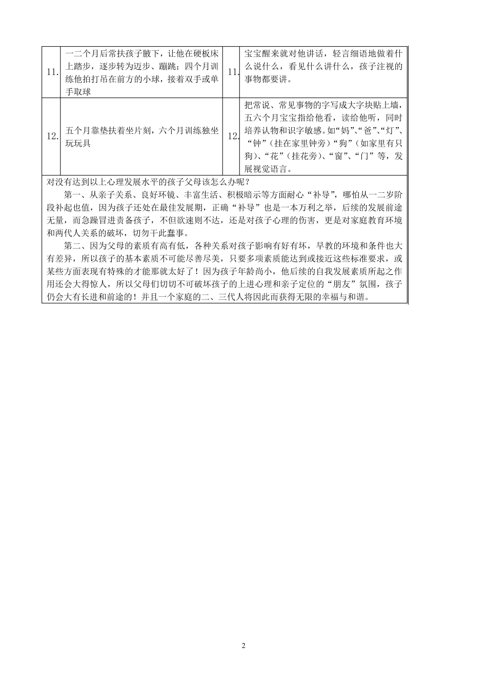 早期教育计划_第2页