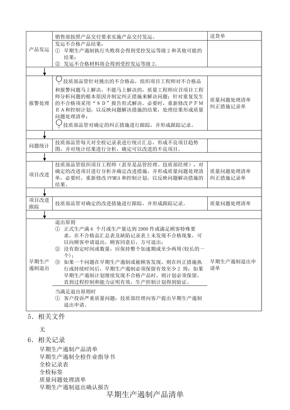 早期生产遏制程序_第3页