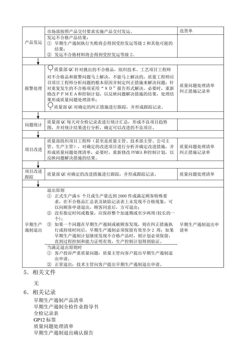 早期生产遏制管理办法GP12_第3页