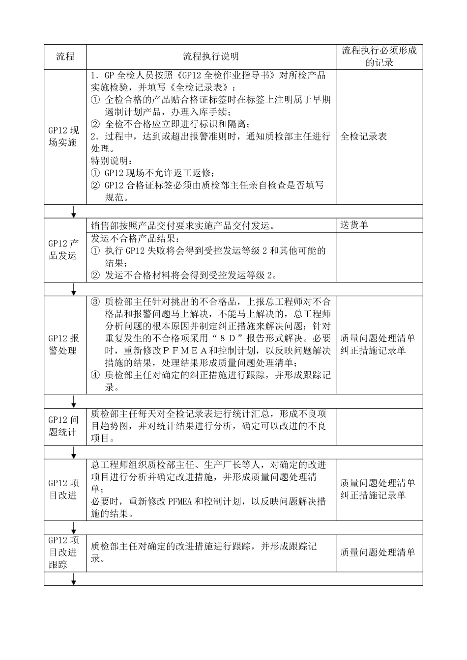 早期质量遏制流程_第2页