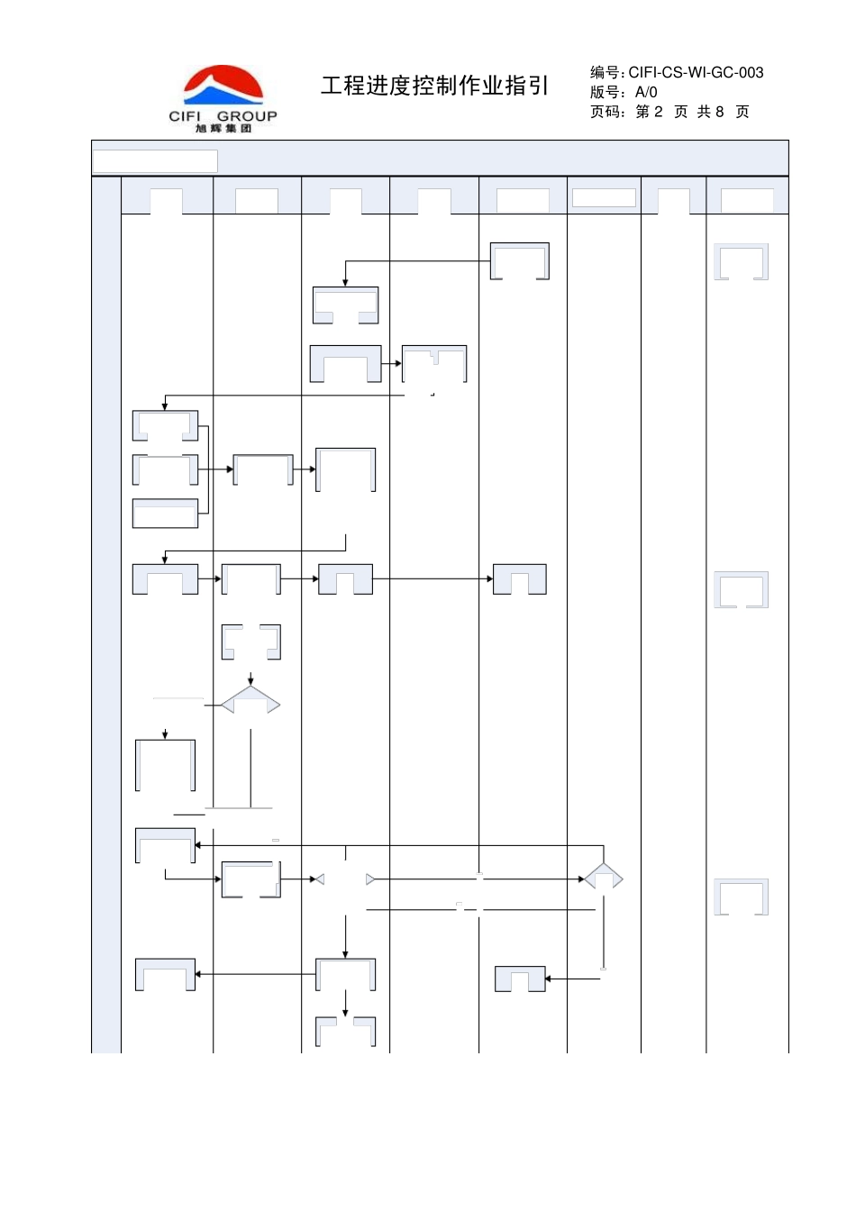 旭辉集团城市公司工程进度控制作业指引(城市公司)_第2页