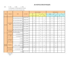 旭辉集团对城市公司的授权