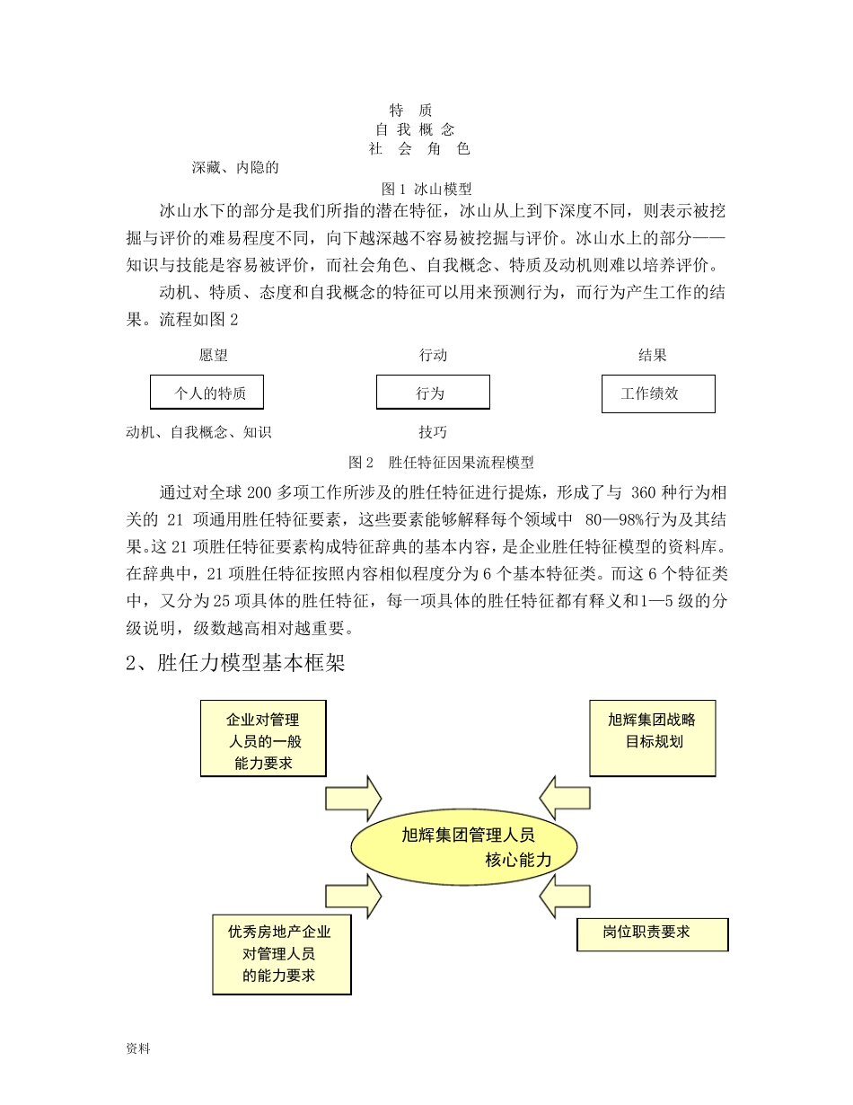 旭辉集团胜任力模型_第3页