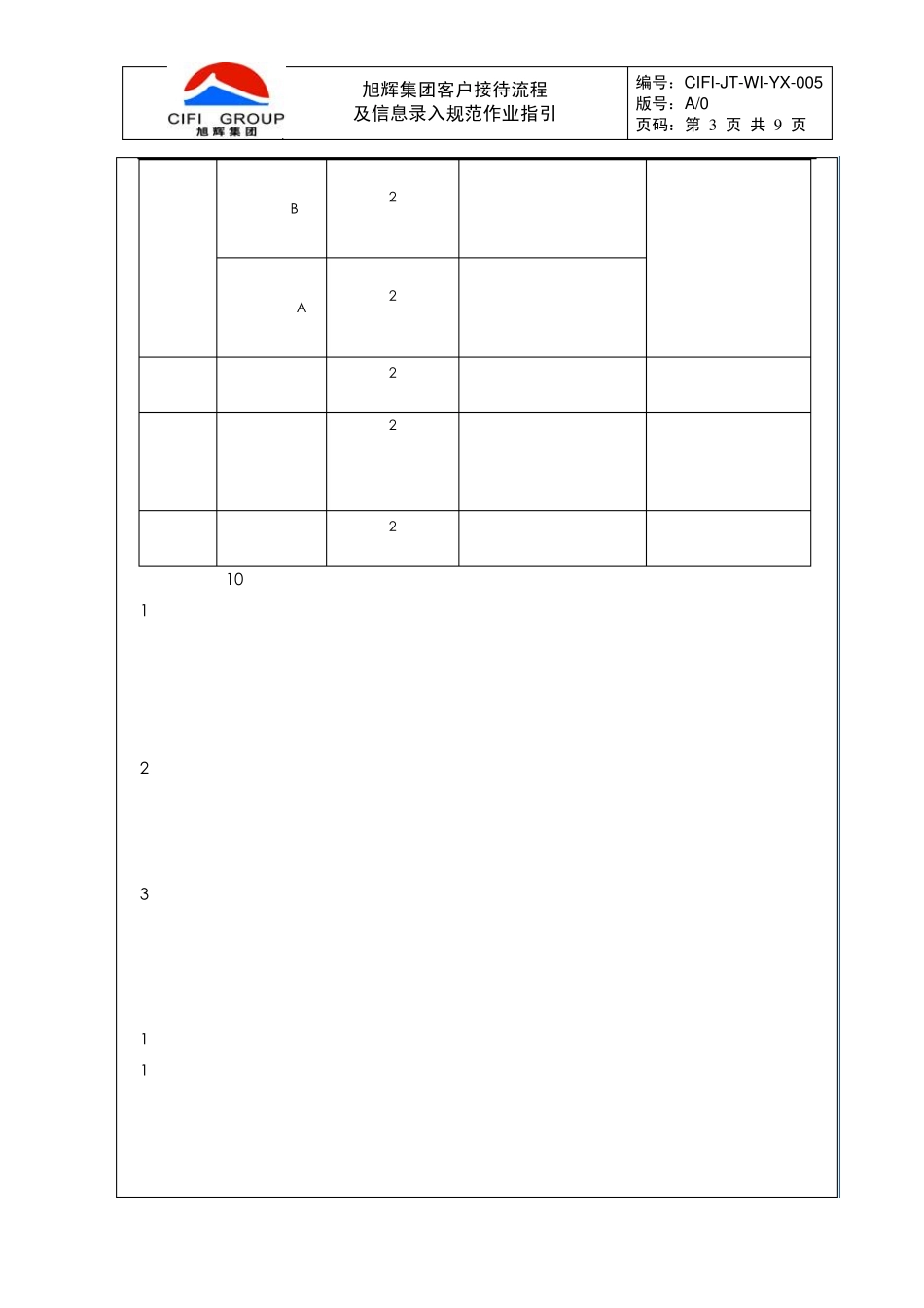 旭集营字〔2011〕19号附件一：旭辉集团客户接待流程及信息录入规范作业指引_第3页