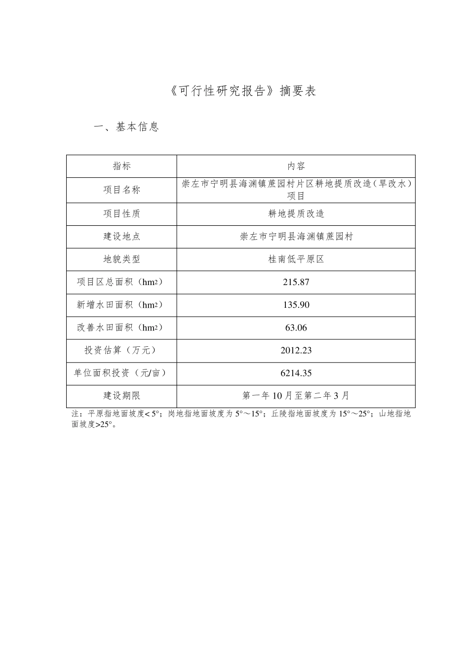 旱改水项目可研报告完善版(低压管灌灌溉方式)_第3页
