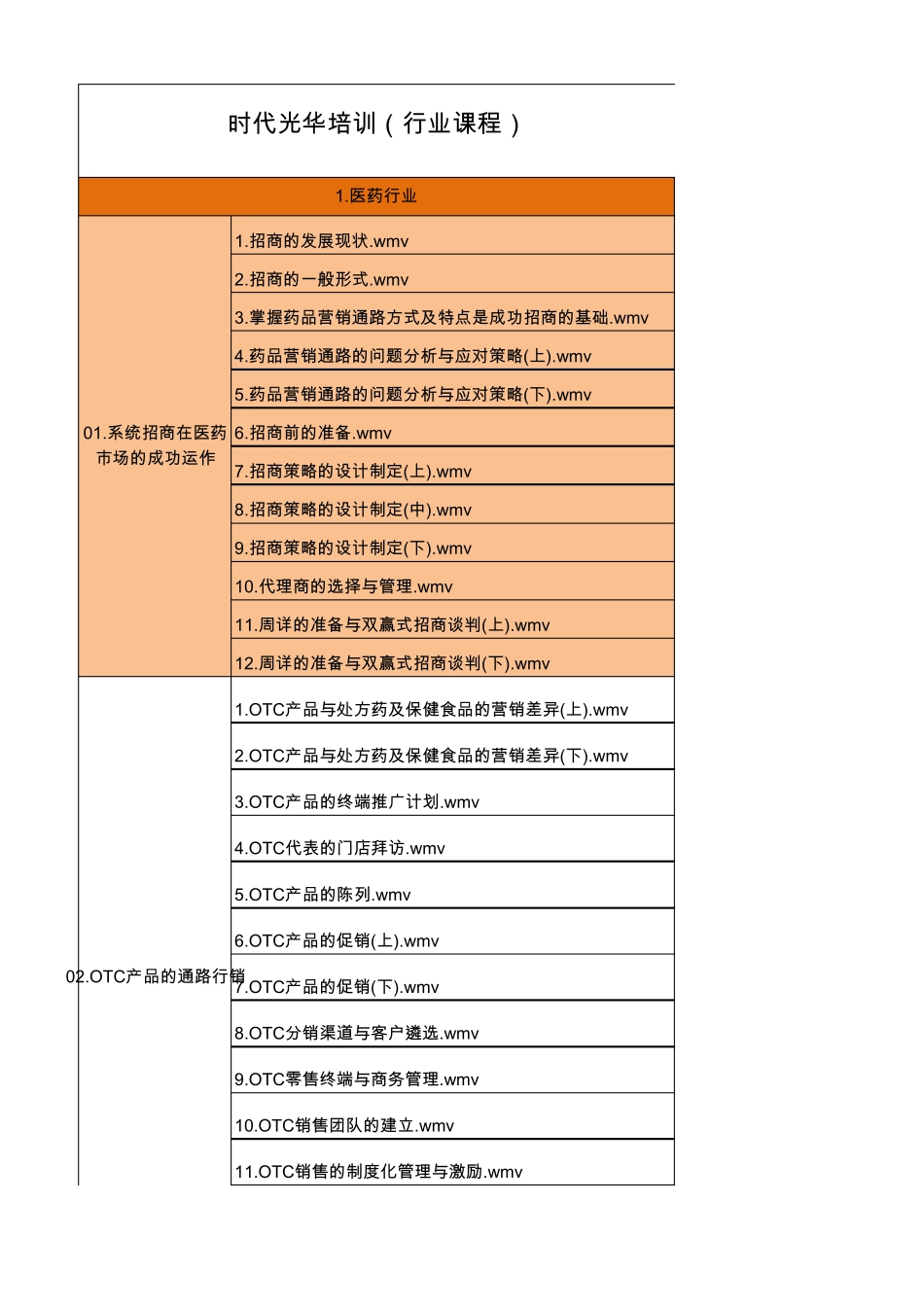 时代光华培训(行业课程)_第1页