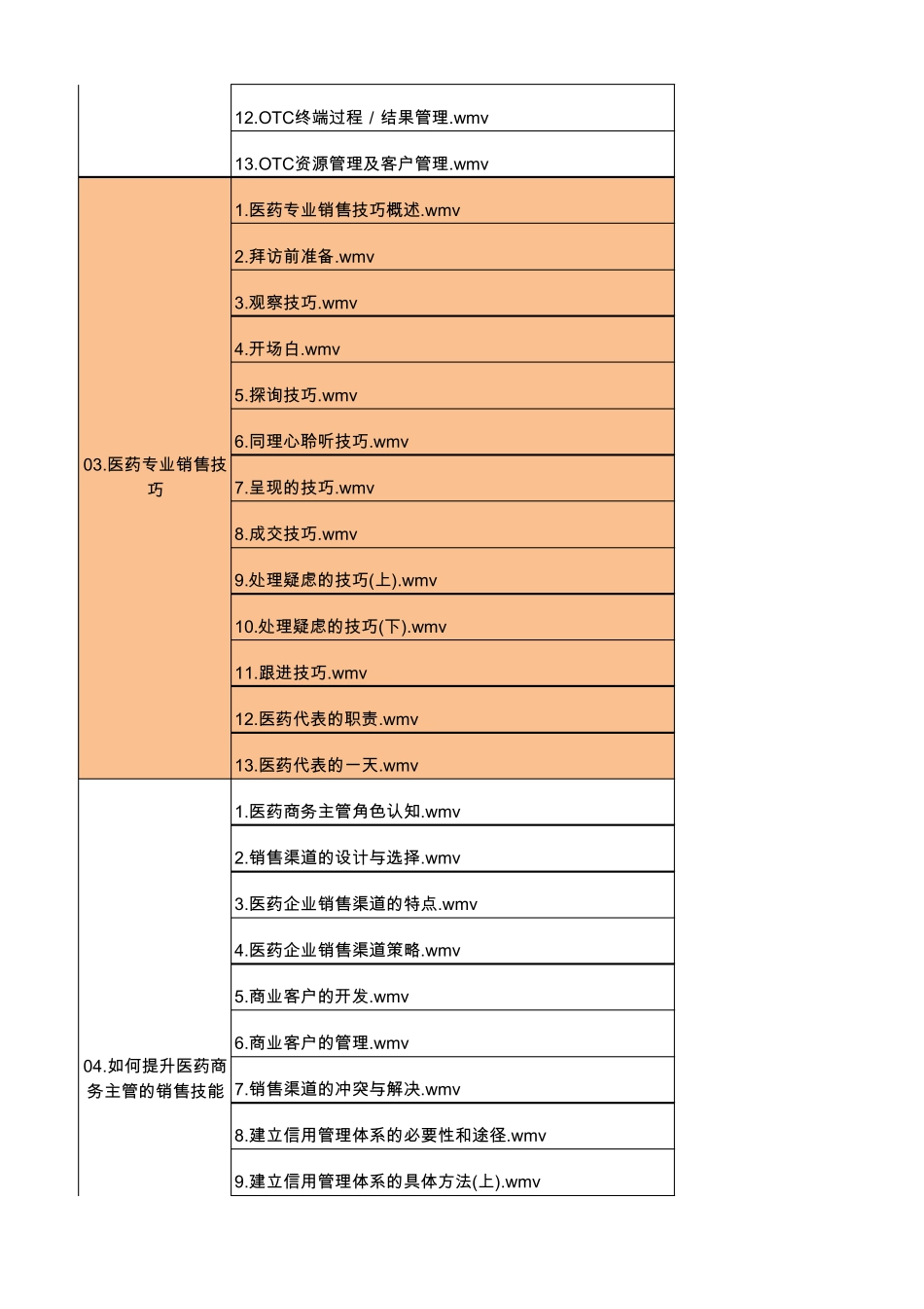 时代光华培训(行业课程)_第2页
