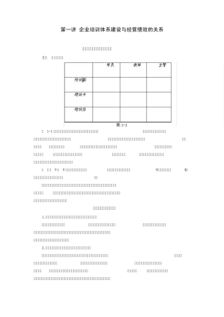 时代光华如何构建企业培训体系讲义及答案(答案在讲义后)