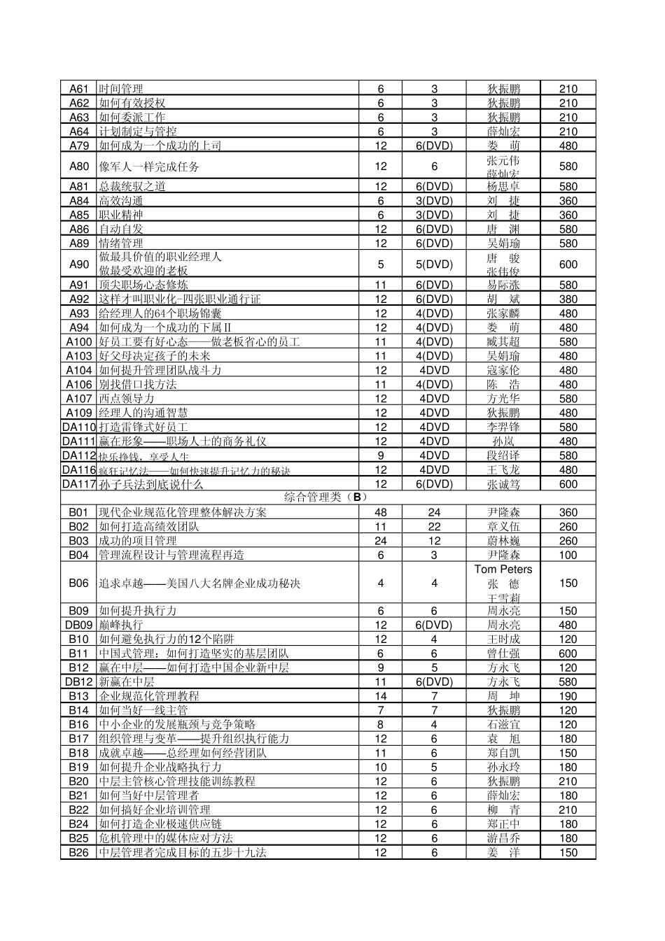 时代光华管理课程目大全_第2页