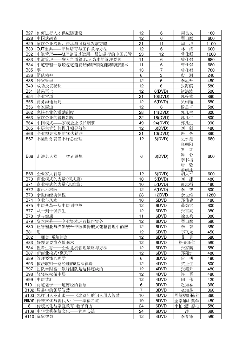 时代光华管理课程目大全_第3页