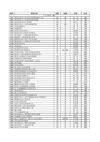 时代光华管理课程目大全